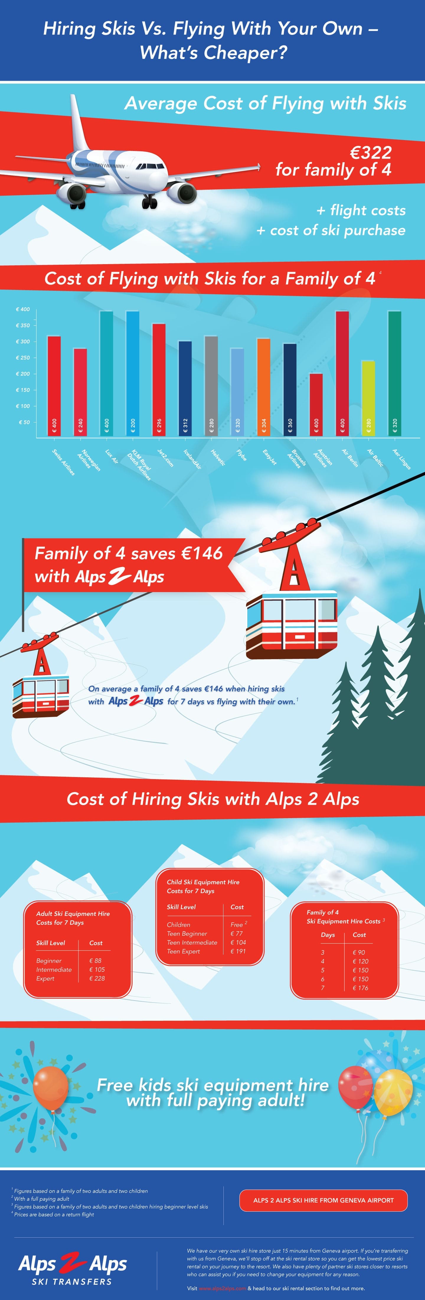 ski rental equipment infographic